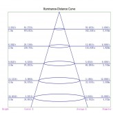 Encastrável LED 8W - IP65 - Regulável - Circular Branco - CCT- Especial Banheiros - Exterior