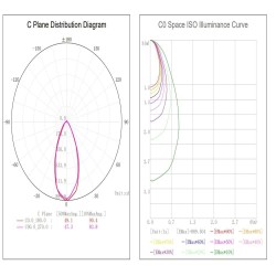 8W Downlight LED - IP65 - Dimmable - Circular White - CCT- Special Bathrooms - Outdoor