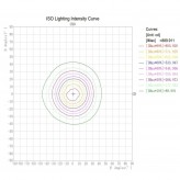 Empotrable LED 8W -  IP65 - Circular Blanco - Dimable - CCT- Especial Baños - Exterior