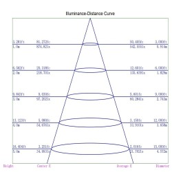 Encastrável LED 8W - IP65 - Regulável - Circular Branco - CCT- Especial Banheiros - Exterior