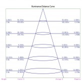 Encastrável LED 8W - IP65 - Regulável - Circular Branco - CCT- Especial Banheiros - Exterior