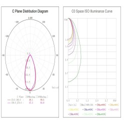 8W Downlight LED - IP65 - Dimmable - Circular White - CCT- Special Bathrooms - Outdoor