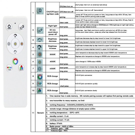 LED Panel 60x60 - Dimmable - 40W CCT + RGB  + SMART Google - Alexa