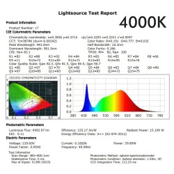 40W LED Downlight Round - Philips CertaDrive - CCT - UGR13