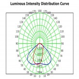 Module LED 65W Street Light HIGH LUMINOSITY Bridgelux 180Lm/W