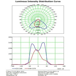 40W LED Downlight Round - Philips CertaDrive - CCT - UGR13