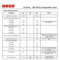 Driver Programable Regulable MOSO X6-075M para Luminarias LED de hasta 75W - 5 años Garantía