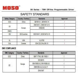 Driver Programável ajustável  MOSO X6-075M para Luminarias LED de hasta 75W - 5 anos Garantia