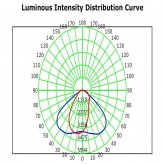 LED Optical Module - 65W- MOSO - Dimmable Programmable - HIGH LUMINOSITY 180Lm/W - Bridgelux