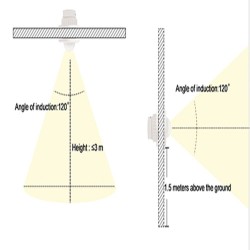 Motion detector Mini 220-240v