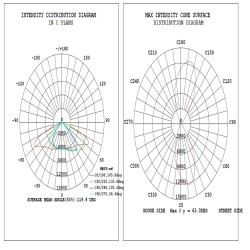 150W LED Streetlight  HALLEY BRIDGELUX Chip 140lm/W