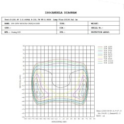 150W LED Streetlight  HALLEY BRIDGELUX Chip 140lm/W