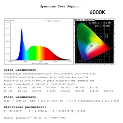 Lámpara Lineal Colgante - OSLO DOBLE - 0.72m - 1.28m - 1.84m - IP20