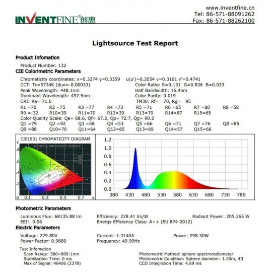 600W LED Floodlight PHILIPS Xitanium - CORELMAX- 220Lm/W- CLASS A