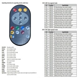 Barra de iluminação LED Wall Washer 72W - RGB - DMX 512