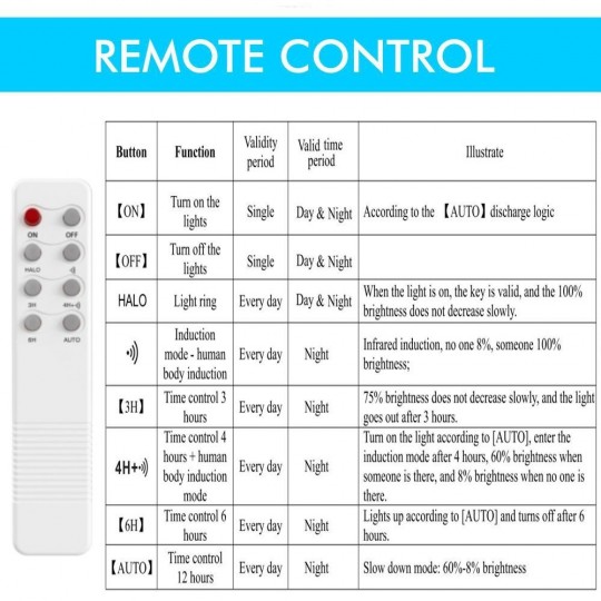 Solar LED Street Light - GARDEN - ABS - 4000K + Remote Control