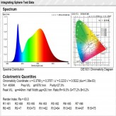 LED Feuchtraumleuchte  Integrierten  - 35W-30W-25W-20W -  OSRAM Driver - 120cm