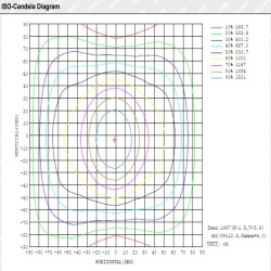 Integrated-LED Tri-Proof Light - 35W-30W-25W-20W -  OSRAM Driver - 120cm