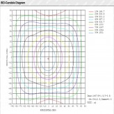 LED Feuchtraumleuchte  Integrierten  - 35W-30W-25W-20W -  OSRAM Driver - 120cm