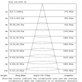 LED Feuchtraumleuchte  Integrierten  - 35W-30W-25W-20W -  OSRAM Driver - 120cm