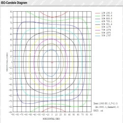 Regleta Estanca LED integrado - 44W-38W-32W-25W -  OSRAM Driver - 150cm