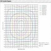 Integrated-LED Tri-Proof Light -  44W-38W-32W-25W -  OSRAM Driver - 150cm