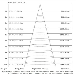 Integrated-LED Tri-Proof Light -  44W-38W-32W-25W -  OSRAM Driver - 150cm