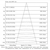 LED Feuchtraumleuchte  Integrierten  -  44W-38W-32W-25W -  OSRAM Driver - 150cm