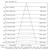 Regleta Estanca LED integrado - 44W-38W-32W-25W -  OSRAM Driver - 150cm