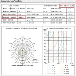 Integrated-LED Tri-Proof Light - 35W-30W-25W-20W -  OSRAM Driver - 120cm