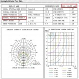 LED Feuchtraumleuchte  Integrierten  - 35W-30W-25W-20W -  OSRAM Driver - 120cm