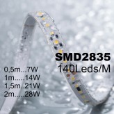 LED Wandleuchte Lineare - OULU  WEISS - 0.44m - 0.94m - 1.44m - 1.94m - IP54