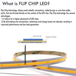 Fita LED COB 24V | 480 LED/m | 30m | FLIP CHIP | 1200Lm |12W/M | CRI90 | IP20