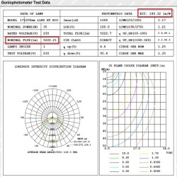 Integrated-LED Tri-Proof Light - PIR MOTION SENSOR - 35W-30W-25W-20W -  OSRAM Driver - 120cm