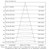 LED Feuchtraumleuchte  Integrierten -PIR-BEWEGUNGSMELDER  - 35W-30W-25W-20W -  OSRAM Driver - 120cm