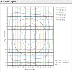 Regua Estanca LED integrado - SENSOR DE MOVIMENTO PIR -  44W-38W-32W-25W -  OSRAM Driver - 150cm