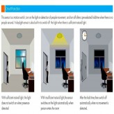 Détecteur de Mouvement RADAR  LED 300W