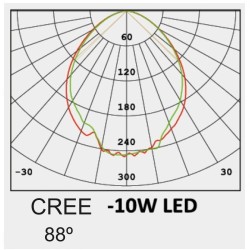 Comprar Baliza LED 10W CREE Rectangular 65cm
