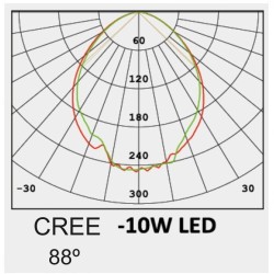 Rectangular LED 10W CREE bollard Outdoor 2020-650