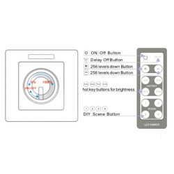 comprar Recesso Dimmer para LED Faixa de IP20