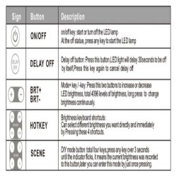 Regulador TRIAC 200W Dimmer