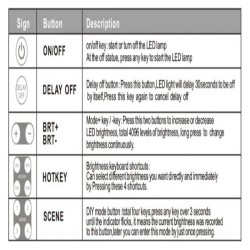 comprar Recesso Dimmer para LED Faixa de IP20