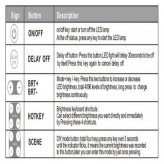 Dimmer LED Triac  200W +  IR Fernbedienung