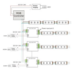 Amplifier RGB LED Strip Light - 350W 12V - 24V  