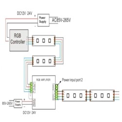 comprar Amplificador Fita RGB 350W 12V 24V