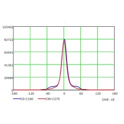 Projetor LED 200W MAGNUM AIR  180Lm/W 25º