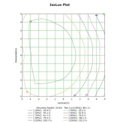 200W LED  Floodlight MAGNUM AIR  186Lm/W  136ºx78º