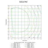 LED Projektor 200W MAGNUM AIR  186Lm/W  136ºx78º