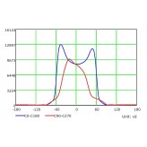 Proyector LED 200W MAGNUM AIR 186Lm/W 136ºx78º