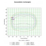 LED Projektor 200W MAGNUM AIR  186Lm/W  136ºx78º